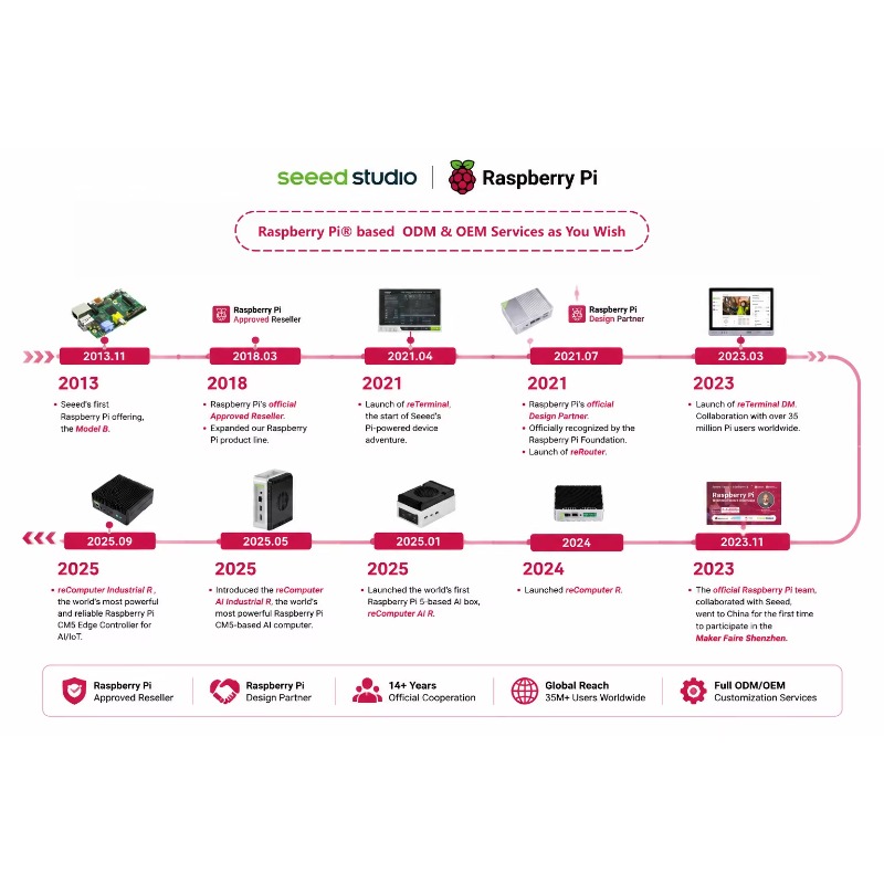 Wholesale Product Original 5 D - đánh giá và giá Raspberry Pi 5 8Gb Board